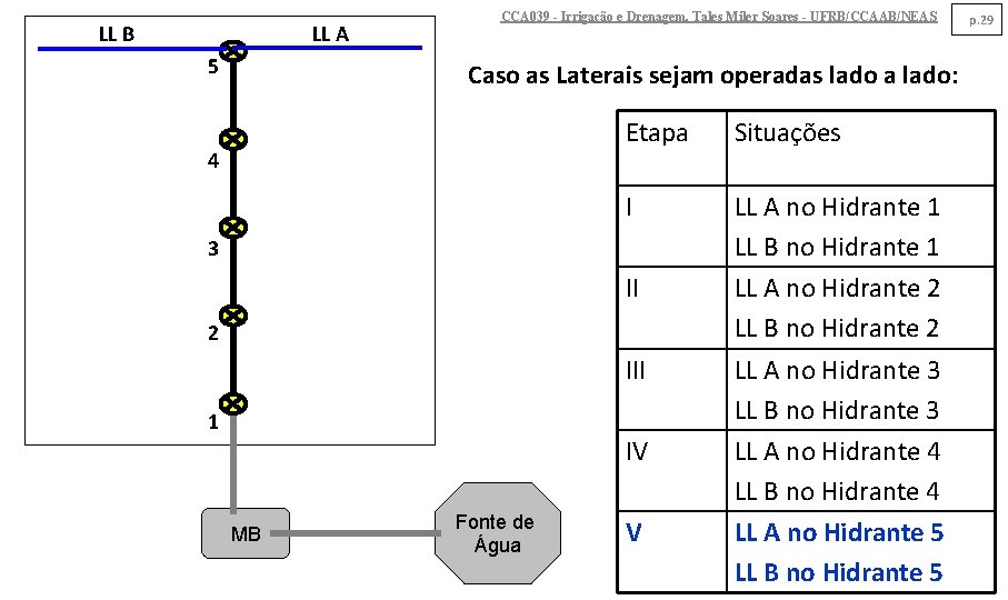 LL B LL A 5 CCA 039 - Irrigação e Drenagem. Tales Miler Soares