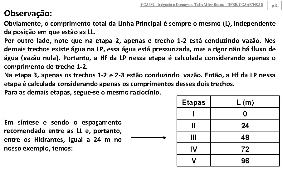 CCA 039 - Irrigação e Drenagem. Tales Miler Soares - UFRB/CCAAB/NEAS Observação: p. 31