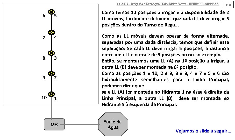 CCA 039 - Irrigação e Drenagem. Tales Miler Soares - UFRB/CCAAB/NEAS 6 5 7