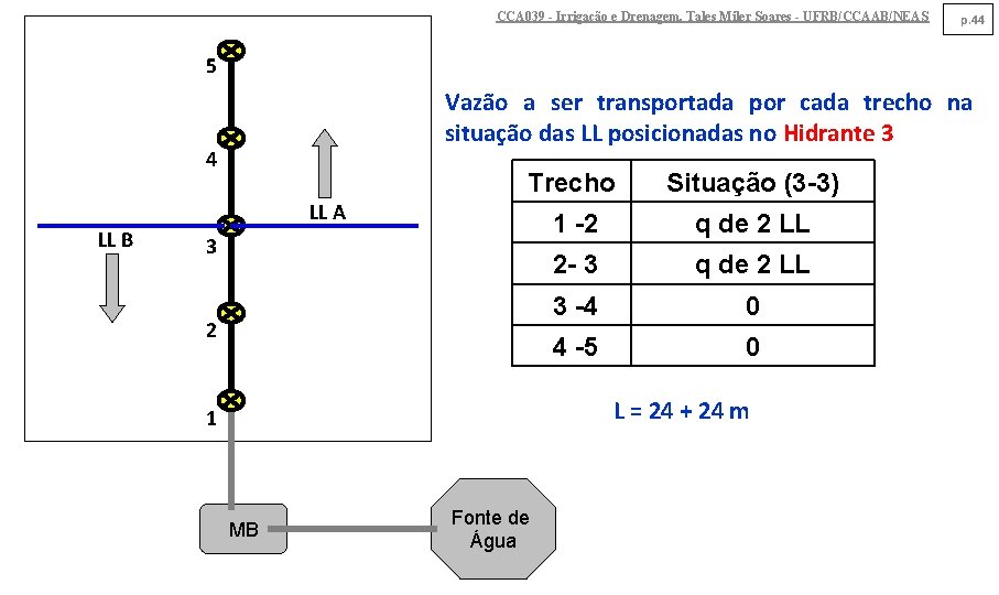 CCA 039 - Irrigação e Drenagem. Tales Miler Soares - UFRB/CCAAB/NEAS p. 44 5