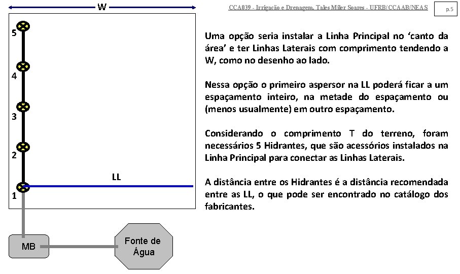 W CCA 039 - Irrigação e Drenagem. Tales Miler Soares - UFRB/CCAAB/NEAS 5 p.