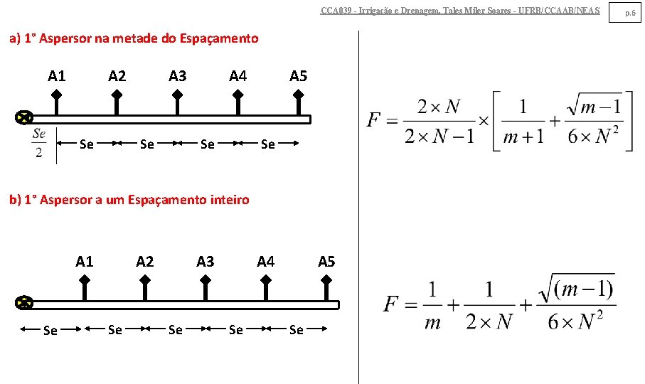 CCA 039 - Irrigação e Drenagem. Tales Miler Soares - UFRB/CCAAB/NEAS a) 1° Aspersor