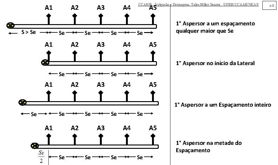 A 1 S > Se A 2 Se A 1 A 3 Se A