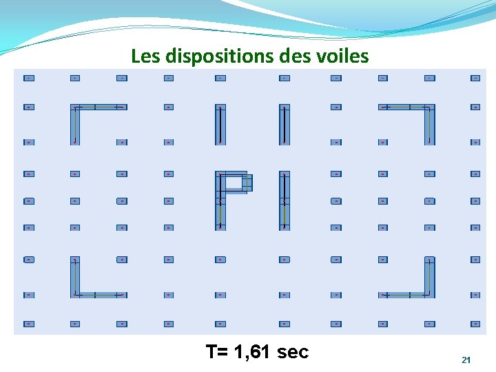 Les dispositions des voiles T= 1, 61 sec 21 