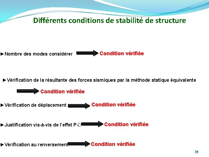 Différents conditions de stabilité de structure ►Nombre des modes considérer Condition vérifiée ►Vérification de