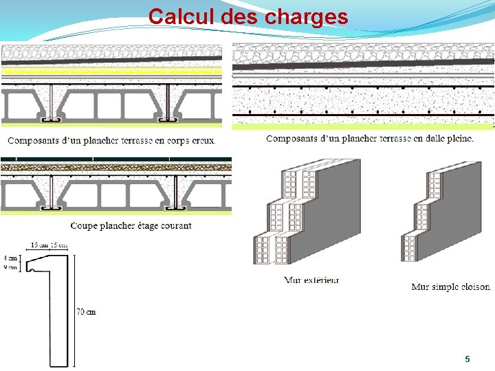 Calcul des charges 5 