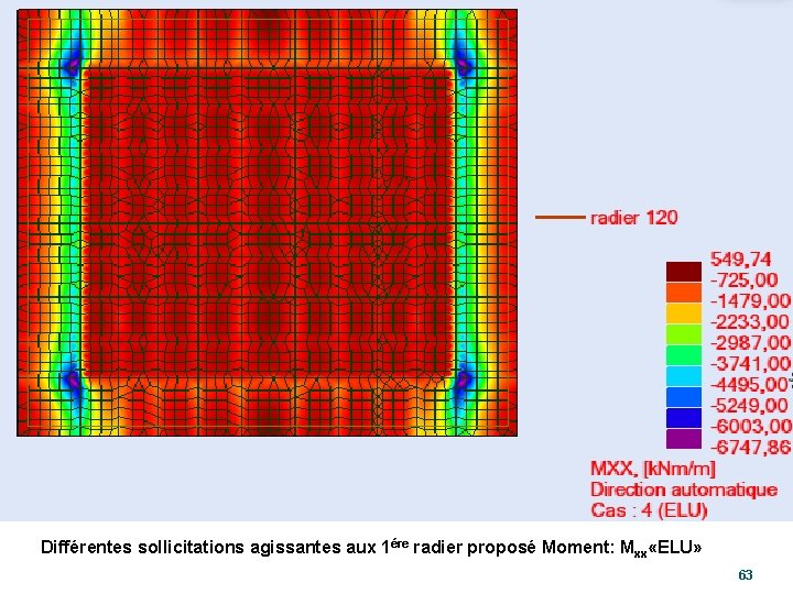 Différentes sollicitations agissantes aux 1ére radier proposé Moment: Mxx «ELU» 63 