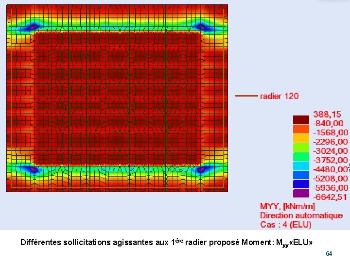 Différentes sollicitations agissantes aux 1ére radier proposé Moment: Myy «ELU» 64 