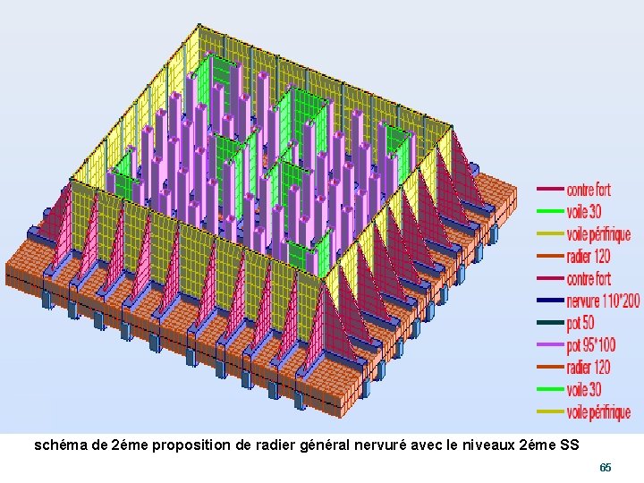 schéma de 2éme proposition de radier général nervuré avec le niveaux 2éme SS 65