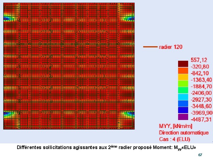 Différentes sollicitations agissantes aux 2éme radier proposé Moment: Myy «ELU» 67 