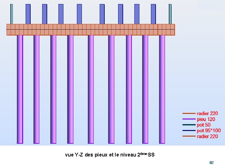 vue Y-Z des pieux et le niveau 2éme SS 82 