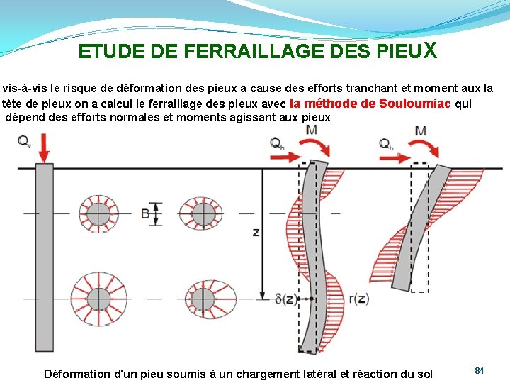 ETUDE DE FERRAILLAGE DES PIEUX vis-à-vis le risque de déformation des pieux a cause