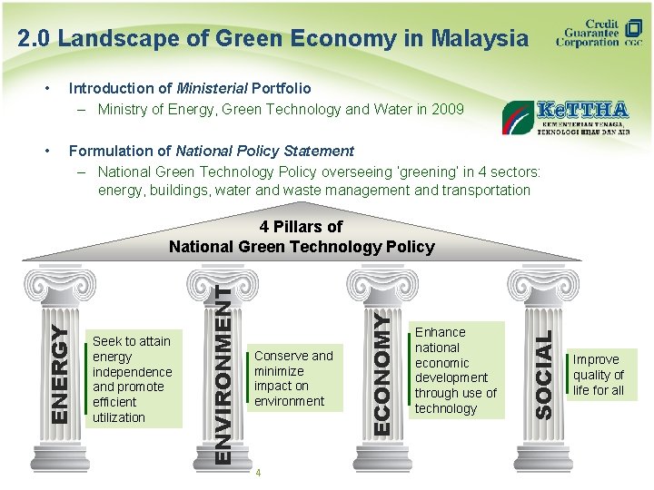 2. 0 Landscape of Green Economy in Malaysia • Introduction of Ministerial Portfolio –