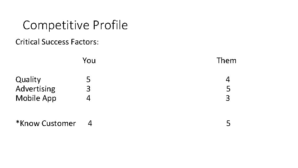 Competitive Profile Critical Success Factors: You Them Quality Advertising Mobile App 5 3 4