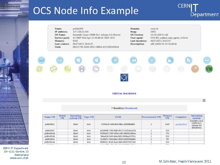 OCS Node Info Example CERN IT Department CH-1211 Genève 23 Switzerland www. cern. ch/it