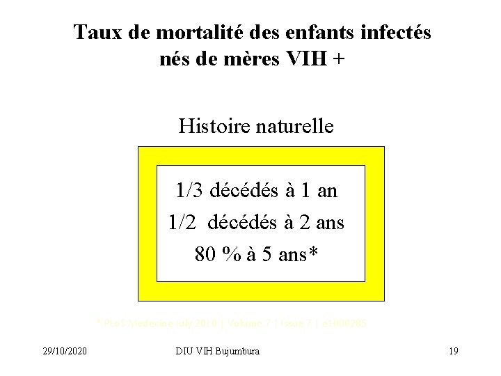 Taux de mortalité des enfants infectés nés de mères VIH + Histoire naturelle 1/3