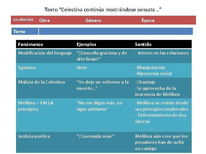 Texto “Celestina continúa mostrándose sensata…” Localización Obra Género Época Tema Fenómenos Ejemplos Sentido Modificación