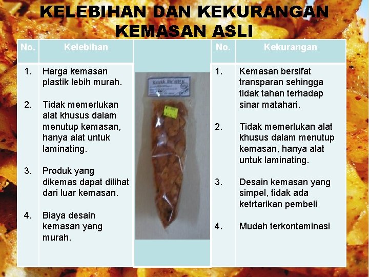 No. KELEBIHAN DAN KEKURANGAN KEMASAN ASLI Kelebihan 1. Harga kemasan plastik lebih murah. 2.