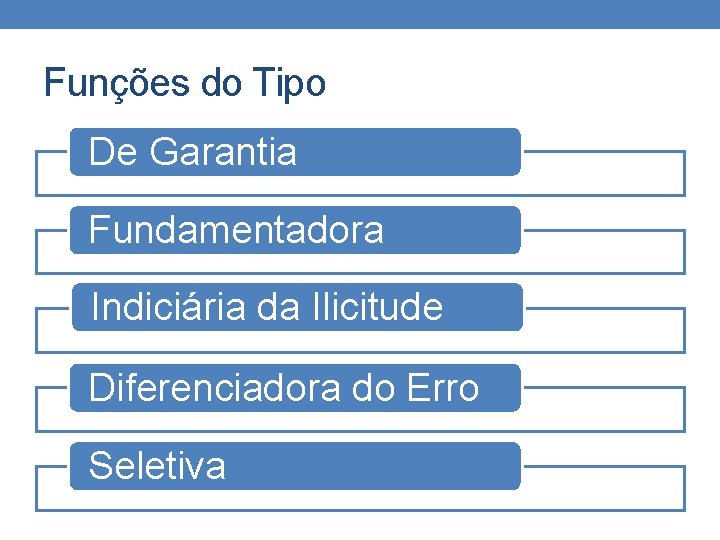 Funções do Tipo De Garantia Fundamentadora Indiciária da Ilicitude Diferenciadora do Erro Seletiva Funções do Tipo De Garantia Fundamentadora Indiciária da Ilicitude Diferenciadora do Erro Seletiva