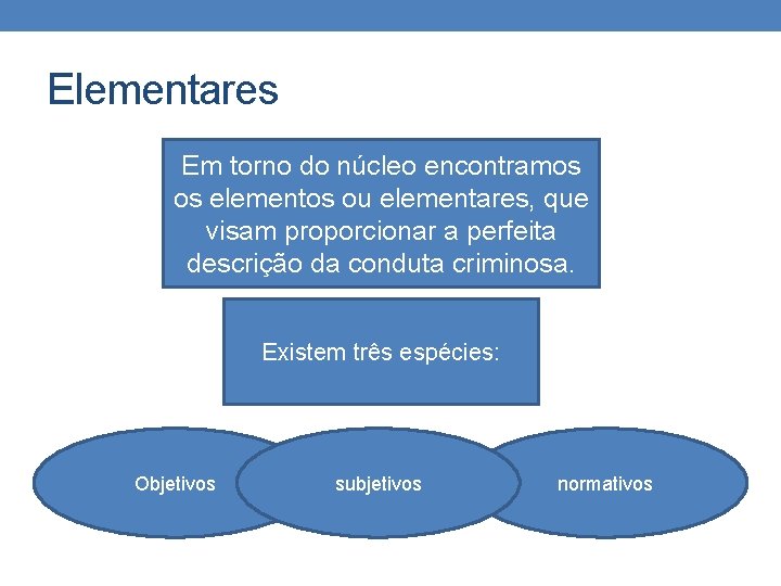 Elementares Em torno do núcleo encontramos os elementos ou elementares, que visam proporcionar a Elementares Em torno do núcleo encontramos os elementos ou elementares, que visam proporcionar a