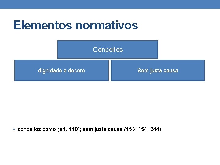Elementos normativos Conceitos dignidade e decoro Sem justa causa • conceitos como (art. 140); Elementos normativos Conceitos dignidade e decoro Sem justa causa • conceitos como (art. 140);