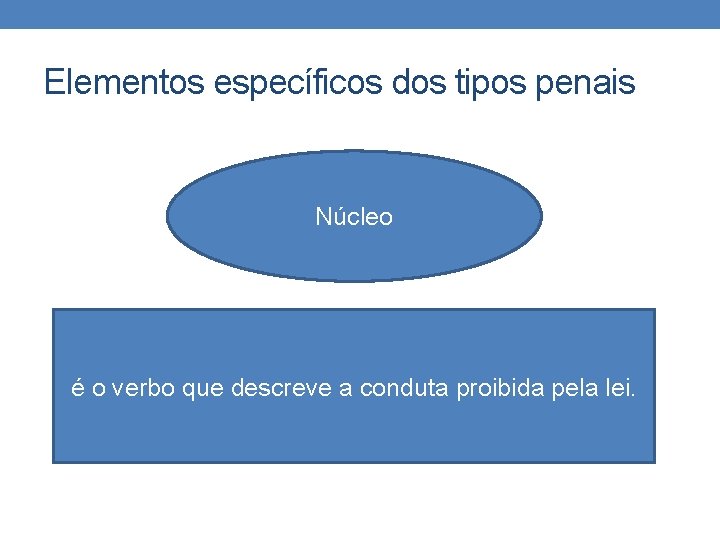 Elementos específicos dos tipos penais Núcleo é o verbo que descreve a conduta proibida Elementos específicos dos tipos penais Núcleo é o verbo que descreve a conduta proibida