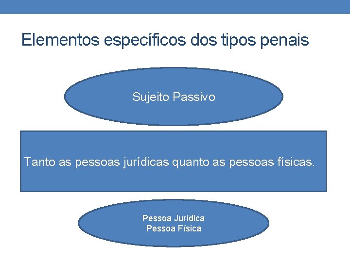 Elementos específicos dos tipos penais Sujeito Passivo Tanto as pessoas jurídicas quanto as pessoas Elementos específicos dos tipos penais Sujeito Passivo Tanto as pessoas jurídicas quanto as pessoas