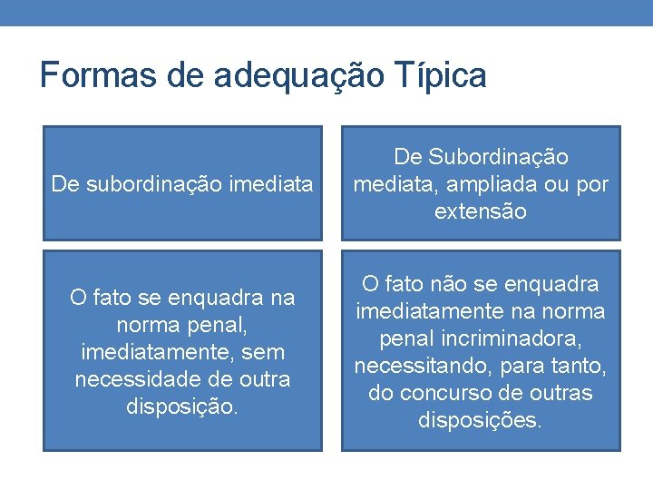 Formas de adequação Típica De subordinação imediata De Subordinação mediata, ampliada ou por extensão Formas de adequação Típica De subordinação imediata De Subordinação mediata, ampliada ou por extensão