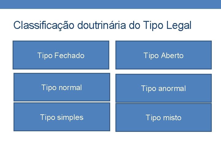 Classificação doutrinária do Tipo Legal Tipo Fechado Tipo Aberto Tipo normal Tipo anormal Tipo Classificação doutrinária do Tipo Legal Tipo Fechado Tipo Aberto Tipo normal Tipo anormal Tipo
