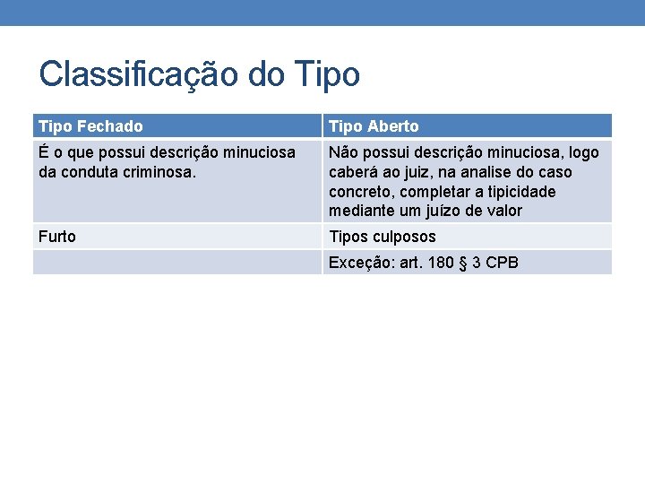 Classificação do Tipo Fechado Tipo Aberto É o que possui descrição minuciosa da conduta Classificação do Tipo Fechado Tipo Aberto É o que possui descrição minuciosa da conduta