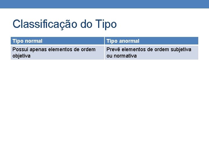 Classificação do Tipo normal Tipo anormal Possui apenas elementos de ordem objetiva Prevê elementos Classificação do Tipo normal Tipo anormal Possui apenas elementos de ordem objetiva Prevê elementos