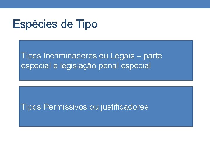 Espécies de Tipos Incriminadores ou Legais – parte especial e legislação penal especial Tipos Espécies de Tipos Incriminadores ou Legais – parte especial e legislação penal especial Tipos