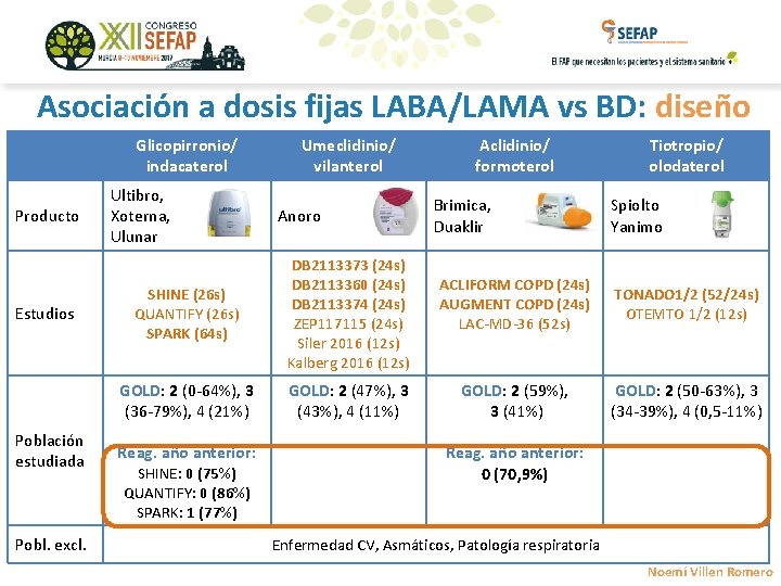 Asociación a dosis fijas LABA/LAMA vs BD: diseño Glicopirronio/ indacaterol Producto Estudios Población estudiada