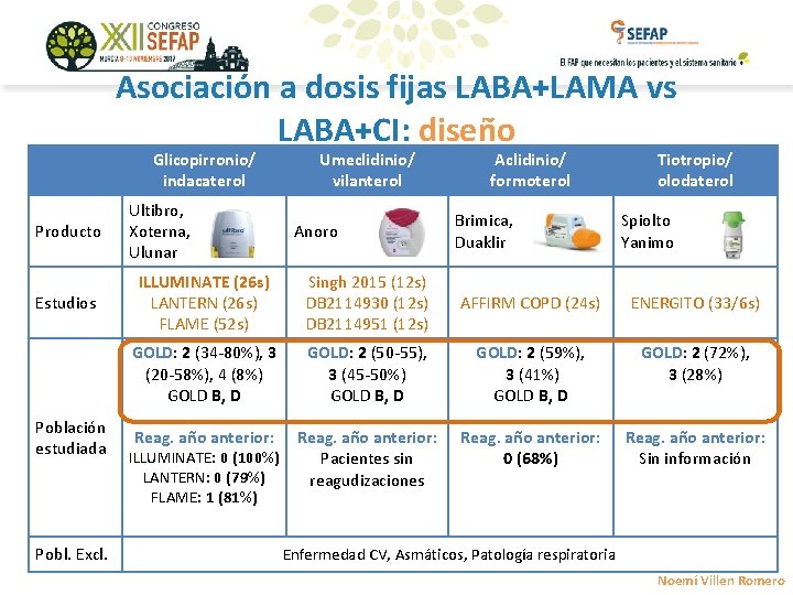 Asociación a dosis fijas LABA+LAMA vs LABA+CI: diseño Glicopirronio/ indacaterol Producto Estudios Población estudiada
