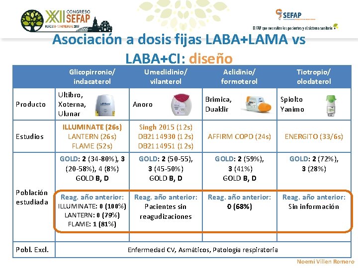 Asociación a dosis fijas LABA+LAMA vs LABA+CI: diseño Glicopirronio/ indacaterol Producto Estudios Población estudiada