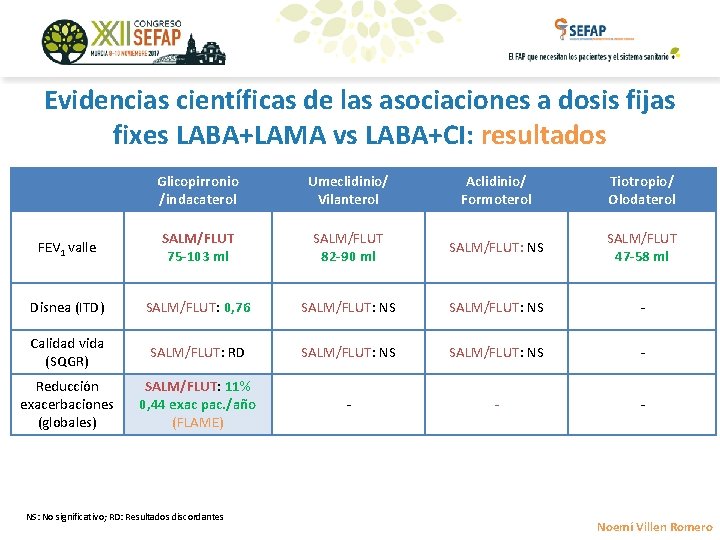 Evidencias científicas de las asociaciones a dosis fijas fixes LABA+LAMA vs LABA+CI: resultados Glicopirronio