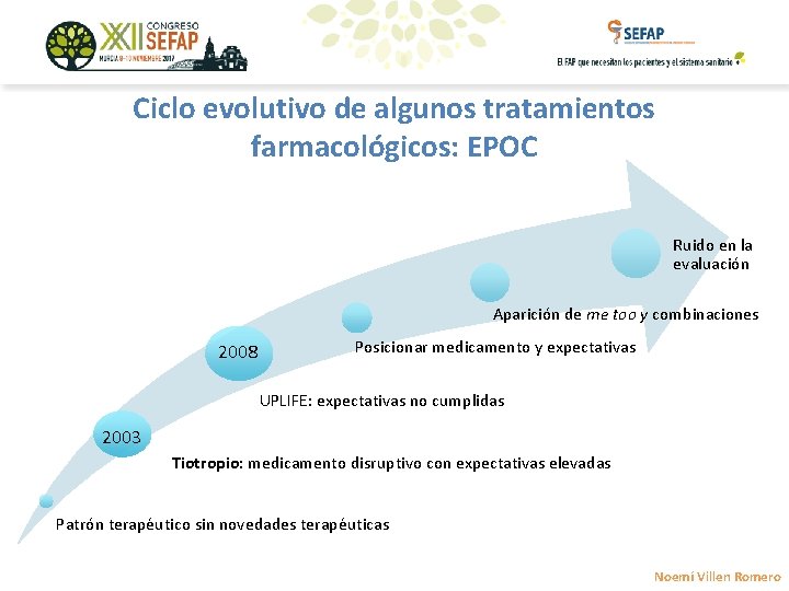 Ciclo evolutivo de algunos tratamientos farmacológicos: EPOC Ruido en la evaluación Aparición de me