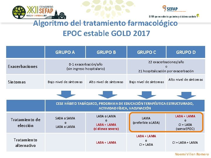 Algoritmo del tratamiento farmacológico EPOC estable GOLD 2017 GRUPO A Exacerbaciones Síntomas GRUPO B