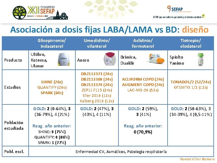 Asociación a dosis fijas LABA/LAMA vs BD: diseño Glicopirronio/ indacaterol Producto Estudios Población estudiada