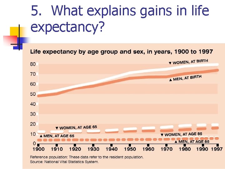 5. What explains gains in life expectancy? 