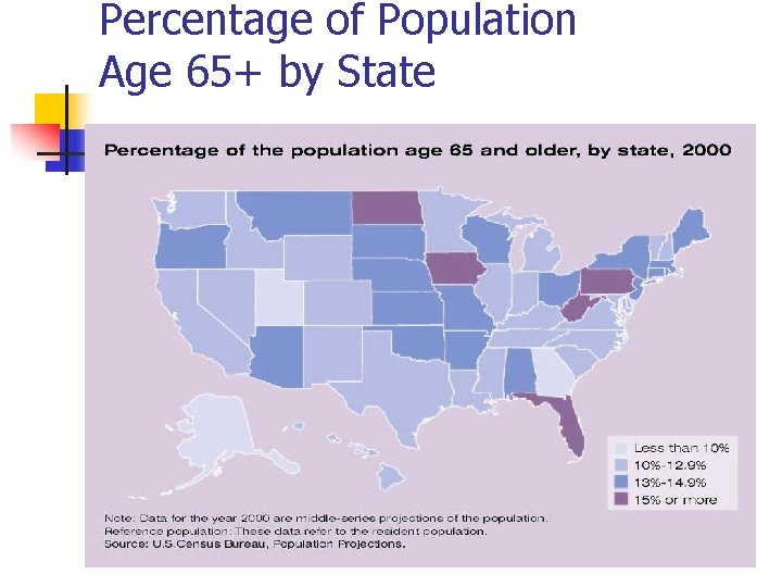 Percentage of Population Age 65+ by State 