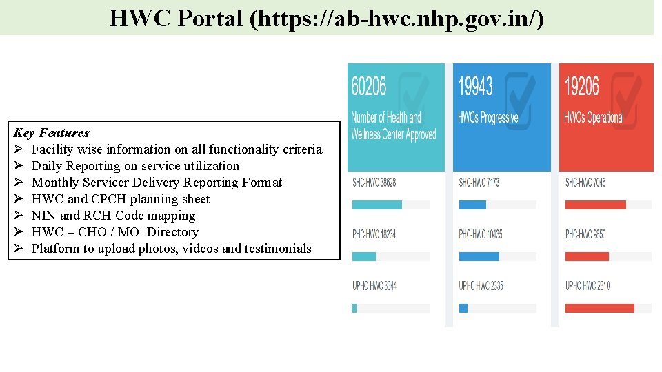 HWC Portal (https: //ab-hwc. nhp. gov. in/) Key Features Ø Facility wise information on