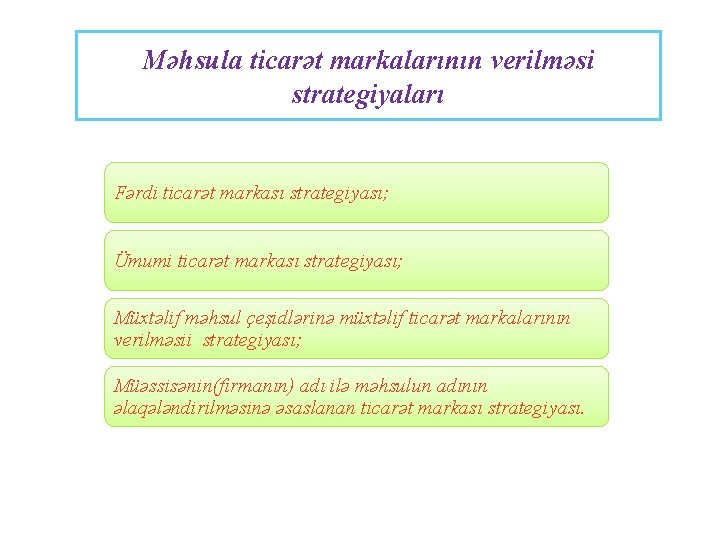 Məhsula ticarət markalarının verilməsi strategiyaları Fərdi ticarət markası strategiyası; Ümumi ticarət markası strategiyası; Müxtəlif