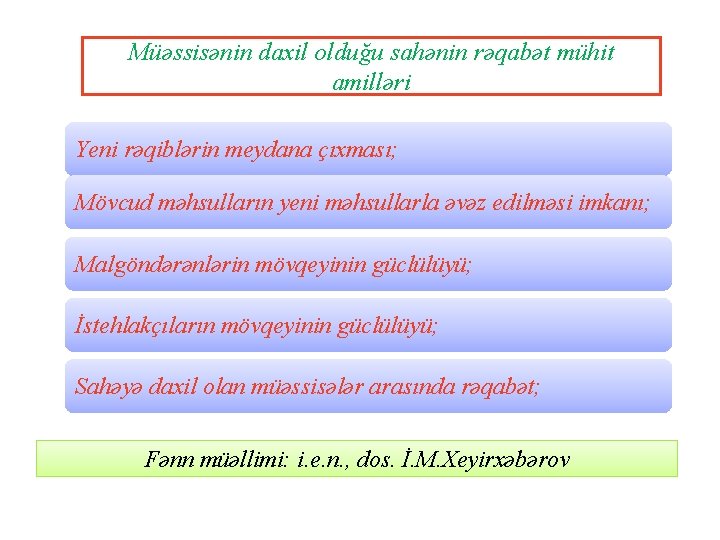 Müəssisənin daxil olduğu sahənin rəqabət mühit amilləri Yeni rəqiblərin meydana çıxması; Mövcud məhsulların yeni