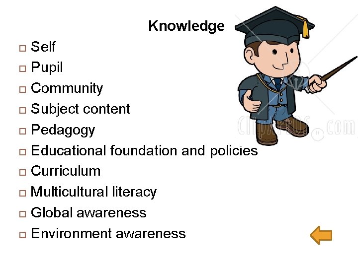 Knowledge Self Pupil Community Subject content Pedagogy Educational foundation and policies Curriculum Multicultural literacy