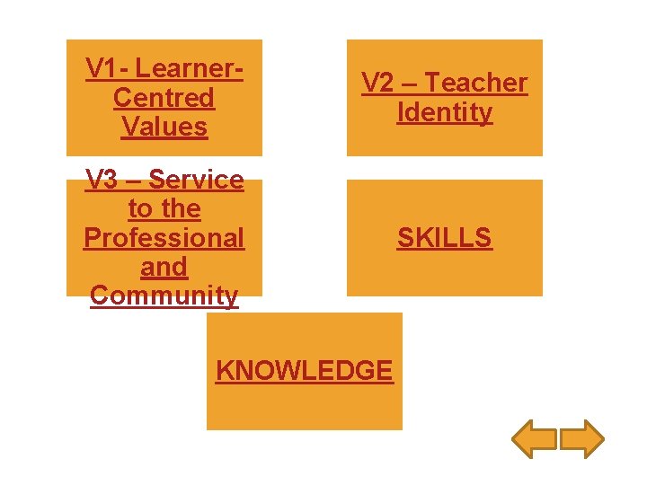 V 1 - Learner. Centred Values V 2 – Teacher Identity V 3 –