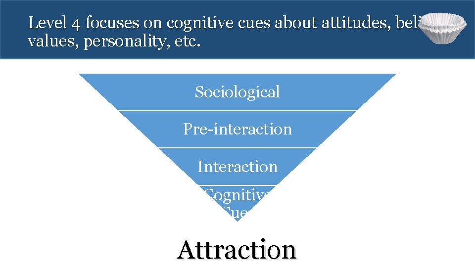 Level 4 focuses on cognitive cues about attitudes, beliefs, values, personality, etc. Sociological Pre-interaction