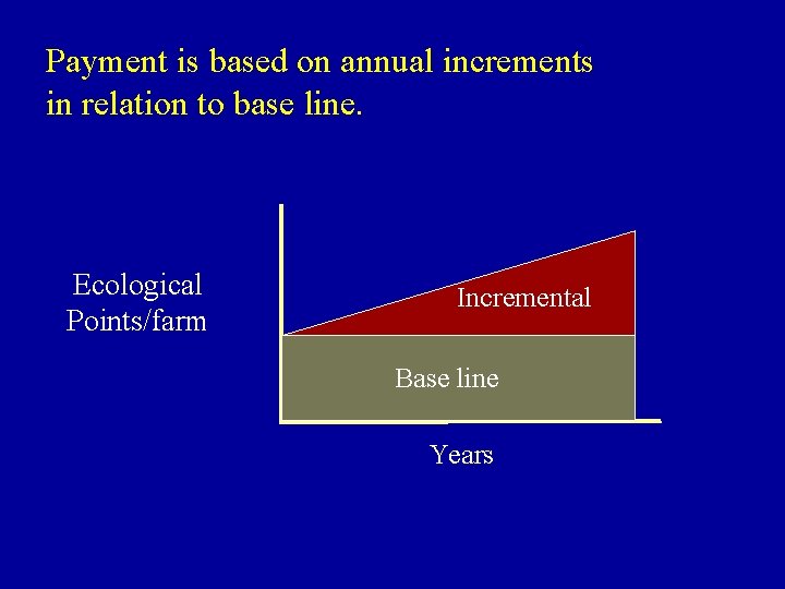 Payment is based on annual increments in relation to base line. Ecological Points/farm Incremental