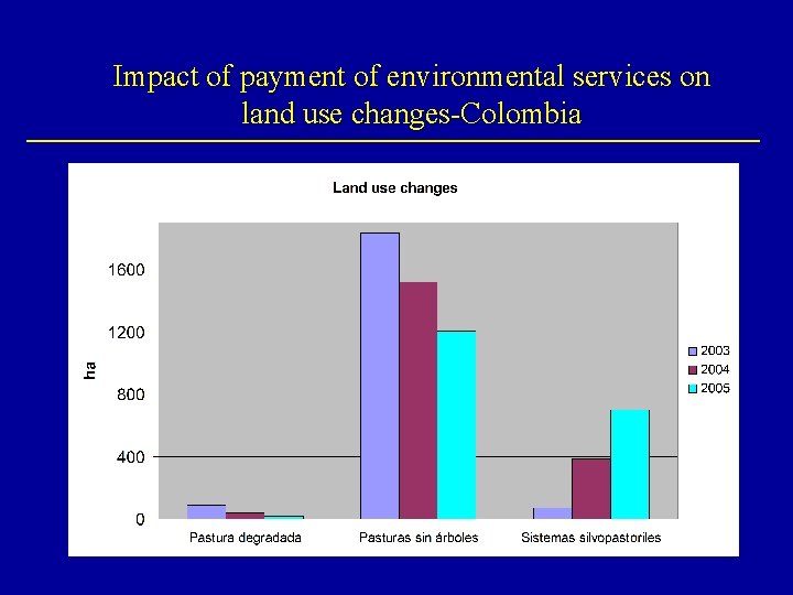 Impact of payment of environmental services on land use changes-Colombia 
