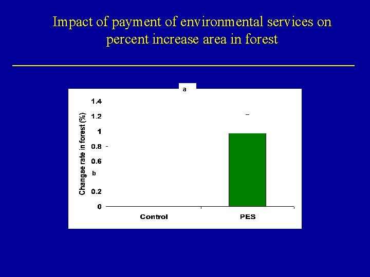 Impact of payment of environmental services on percent increase area in forest a b